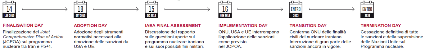 Roadmap Iran Roadmap Iran