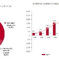 QatarGrafico2