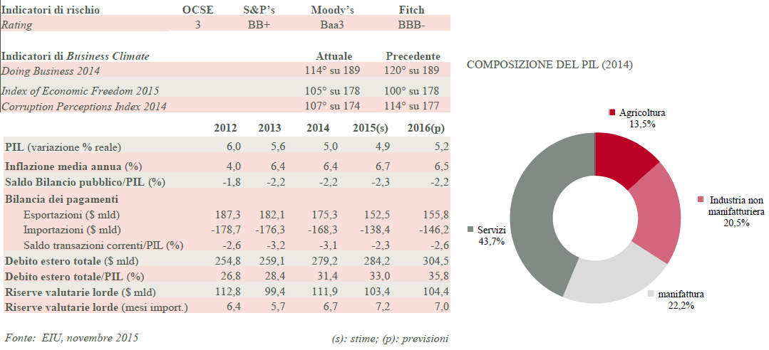 grafico1Indonesia