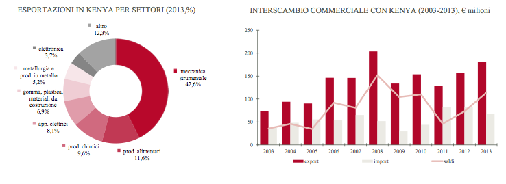grafico3Kenia