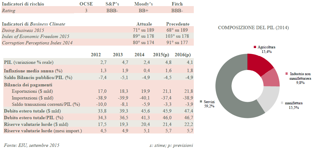 grafico1maroccook