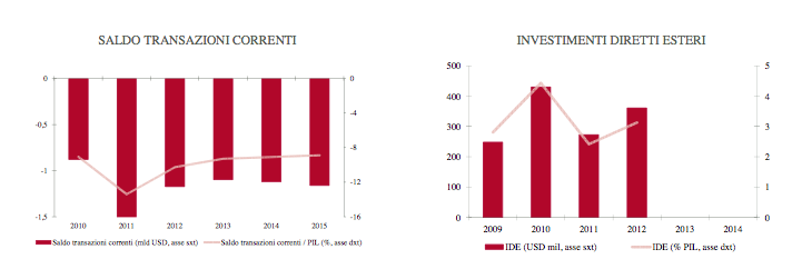 grafico2Mauritius