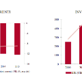 grafico2Mauritius