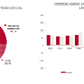 grafico3Mauritius