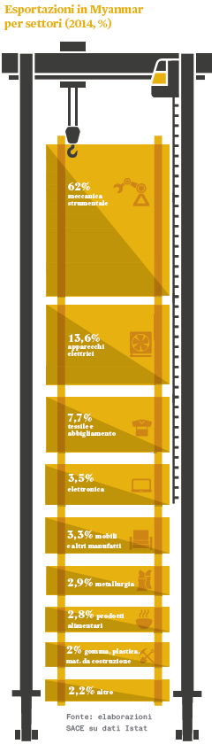 myanmar-infografica