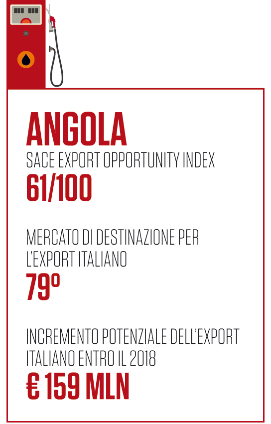 Box_angola