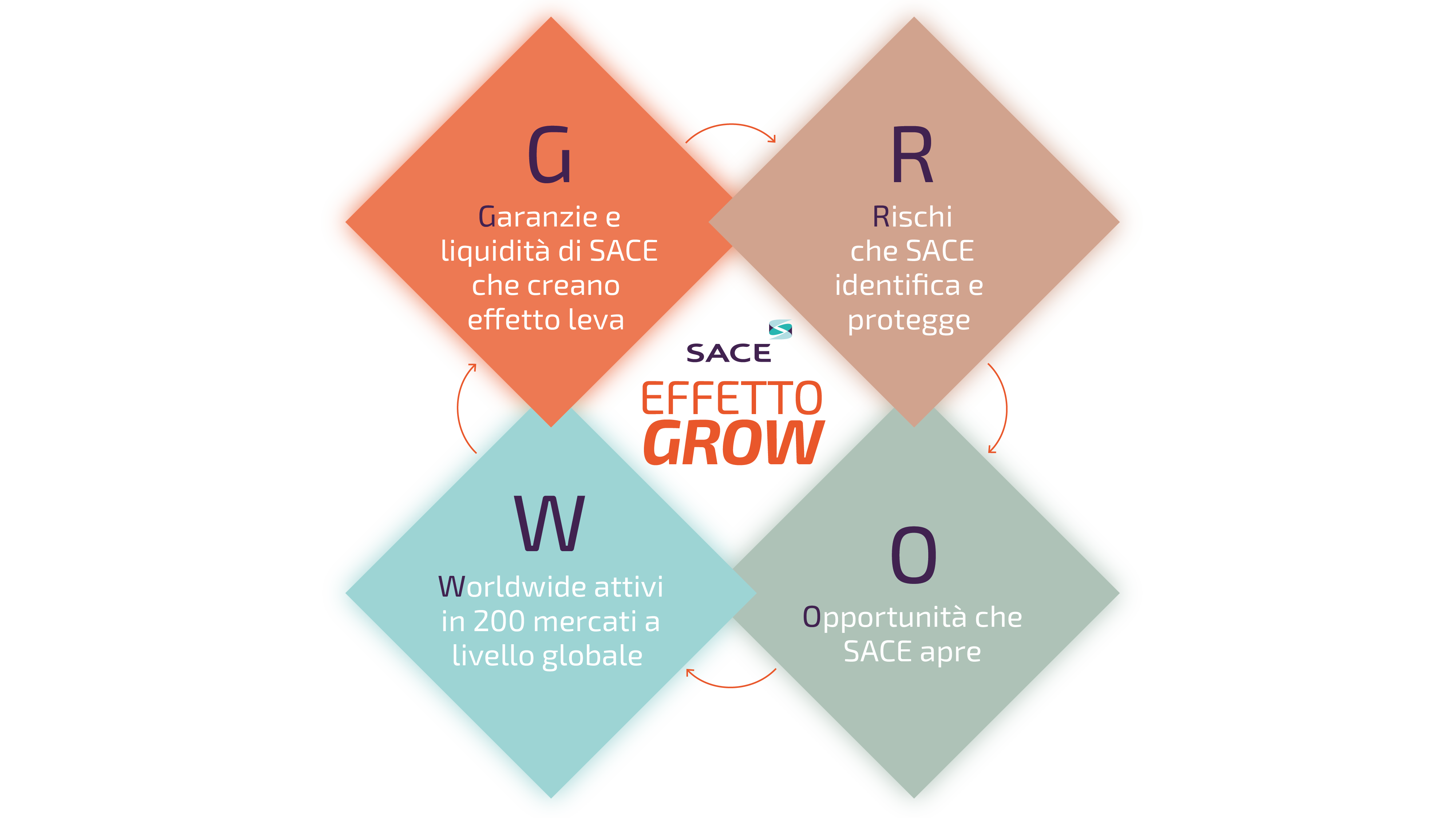 infograficaEffettoGrow