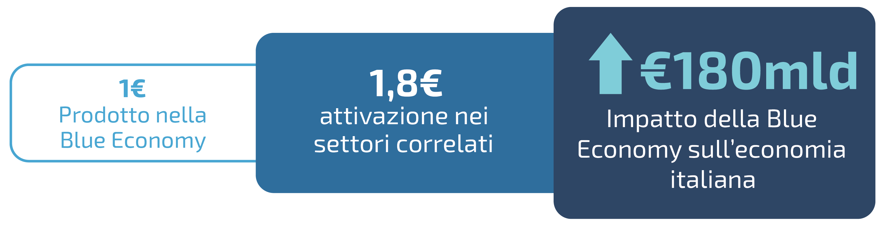 NumeriBlueEconomy