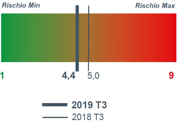 2019_3_legno