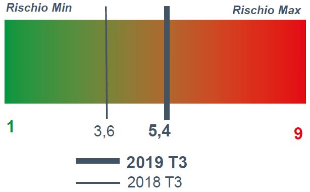 2019_3_meccanica 2019_3_meccanica