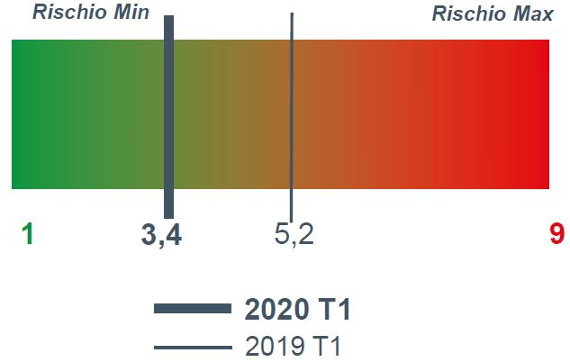 2020_1_agro 2020_1_agro