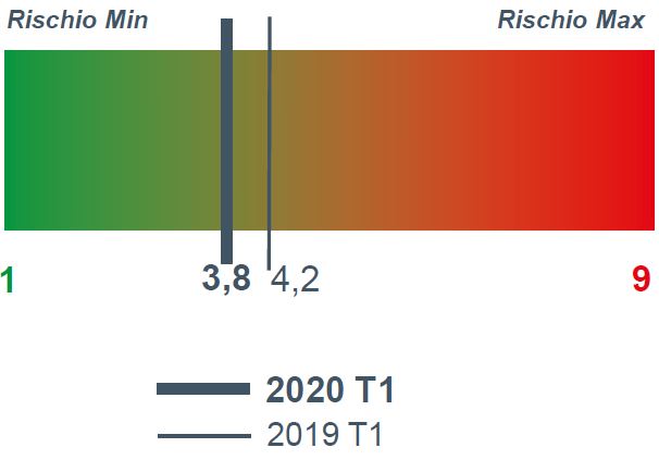 2020_1_chimica 2020_1_chimica