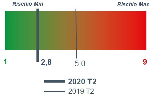 2020_2_agro 2020_2_agro