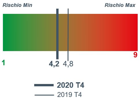 2020_4_costruzioni