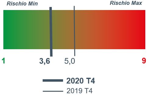 2020_4_trasporto