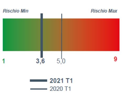 2021_1_trasporto