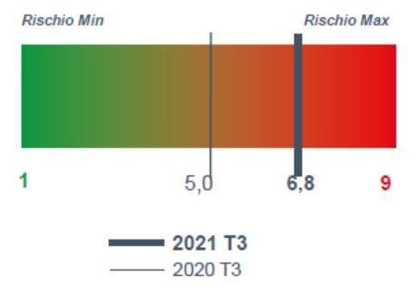 2021_3_trasporto