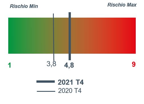 2021_4_alimentare