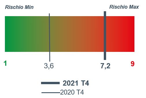 2021_4_trasporto 2021_4_trasporto