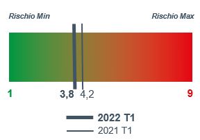 2022_1_costruzioni