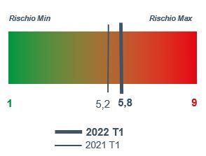 2022_1_meccanica