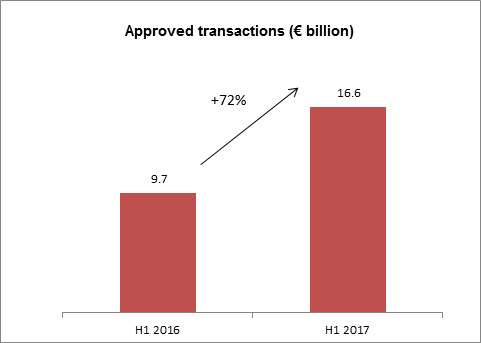 approved transactions