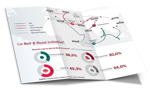 Belt-road