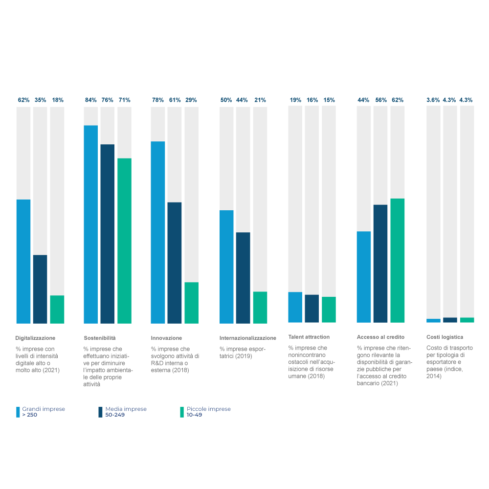 officine pnrr - pmi a confronto