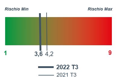 costruzioni