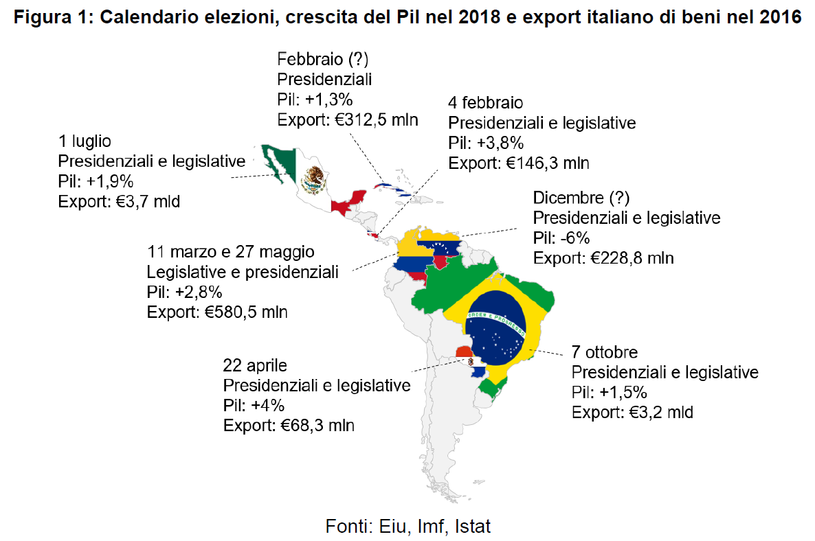 Elezioni Latam 2018