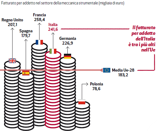 Fig.2