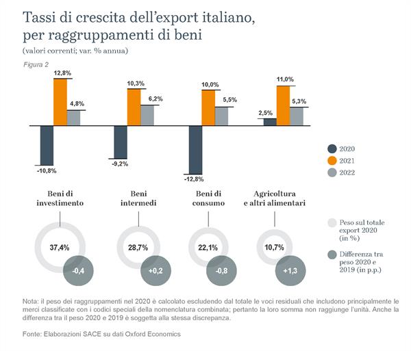 Figura_2_Executive_Summary Figura_2_Executive_Summary