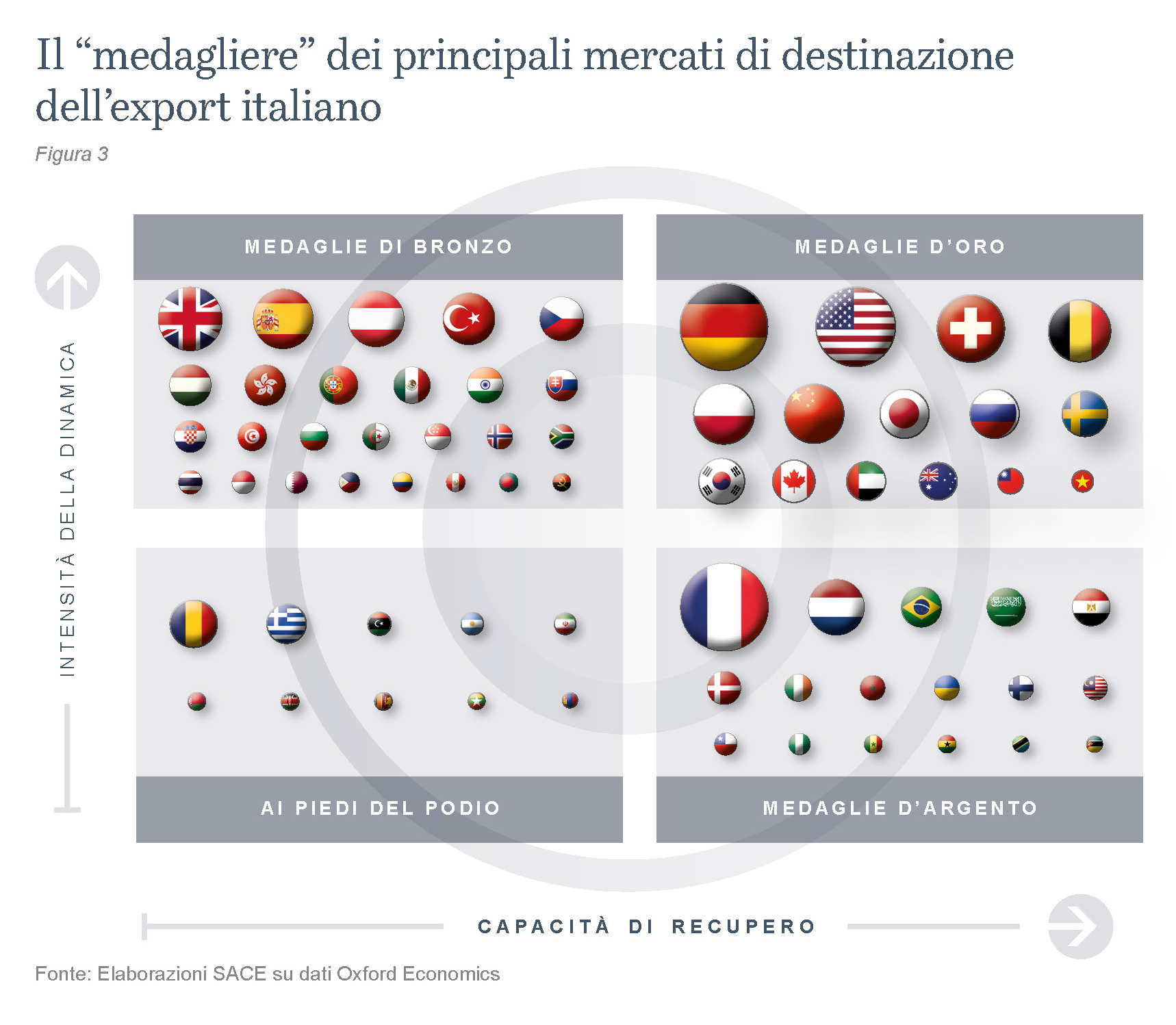 Figura_3_Executive_Summary