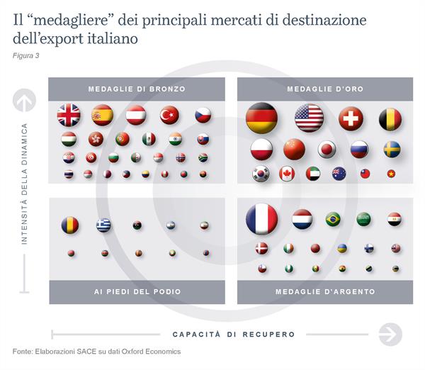 Figura_3_Executive_Summary Figura_3_Executive_Summary