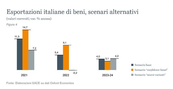 Figura_4_Executive_Summary Figura_4_Executive_Summary