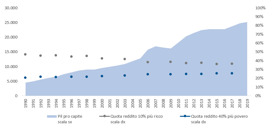 Graph Cile