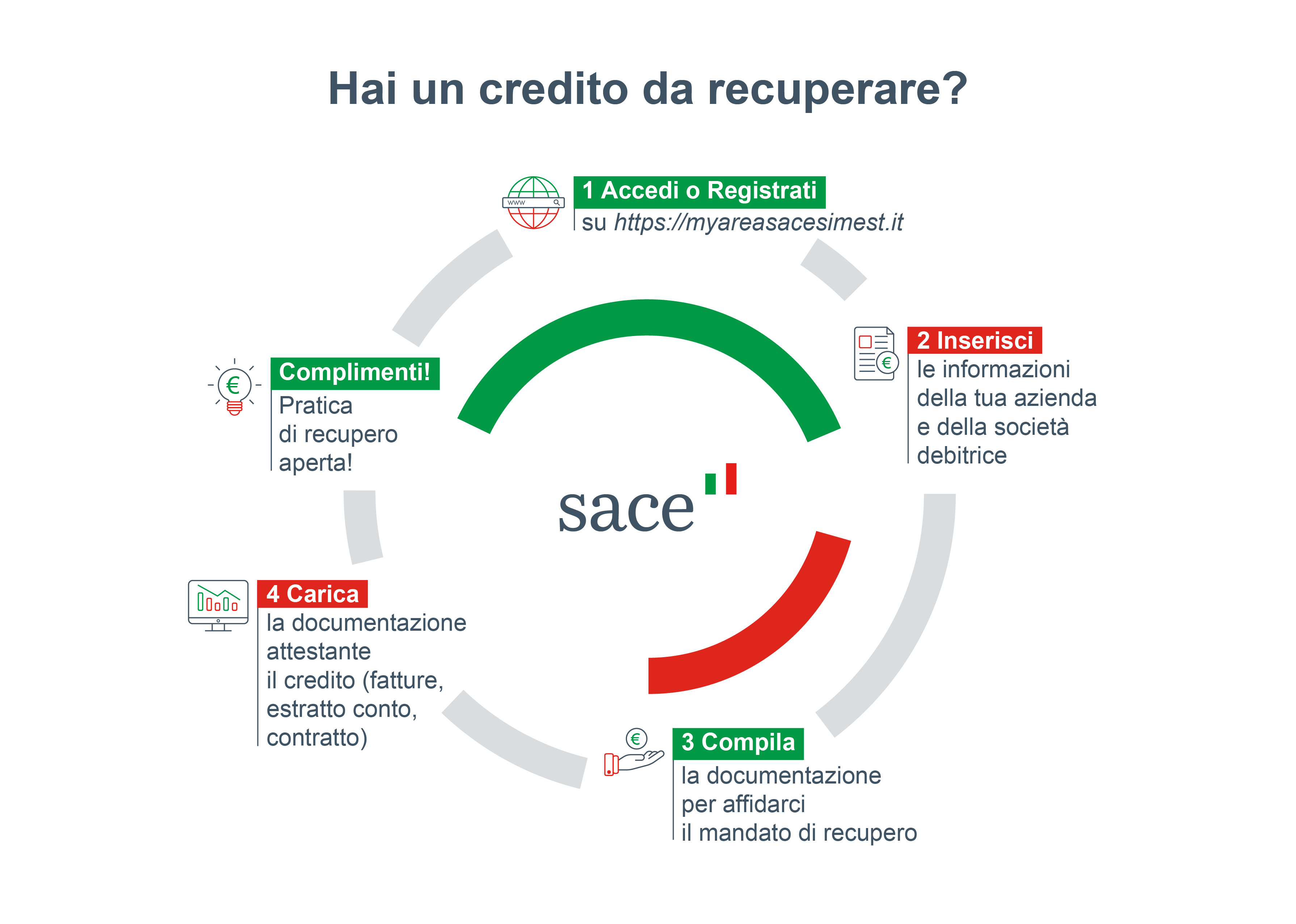 Infografica-SACE-01