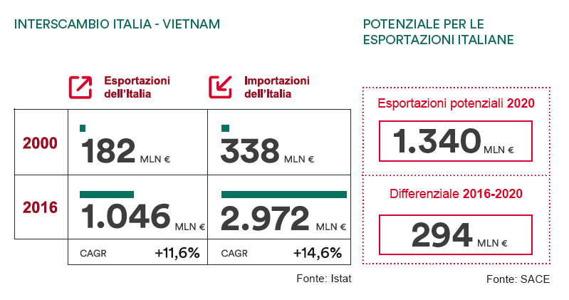 Obiettivo Vietnam Obiettivo Vietnam