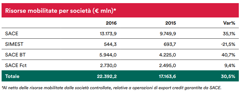 Risorse mobilitate Risorse mobilitate