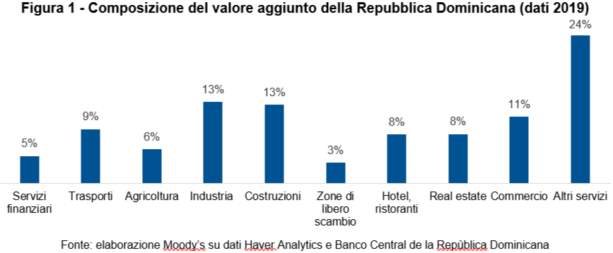 SACE Sasso nello stagno Repubblica Domenicana