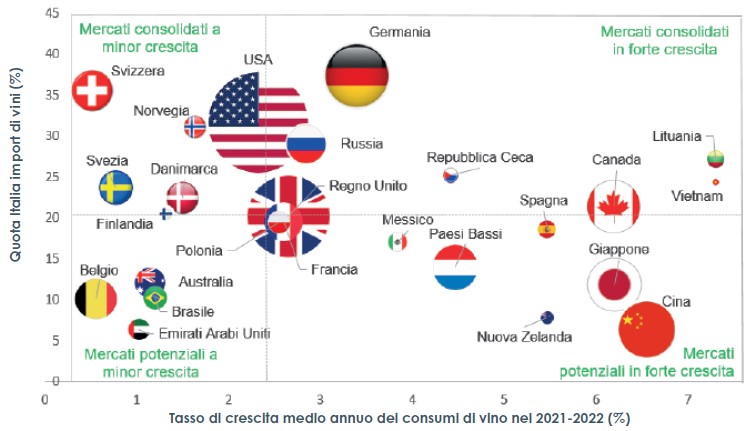 SACE Sasso nello stagno vini consumi