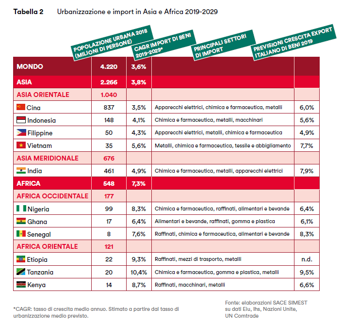 SACE SIMEST - Rapporto Export 2019 -3