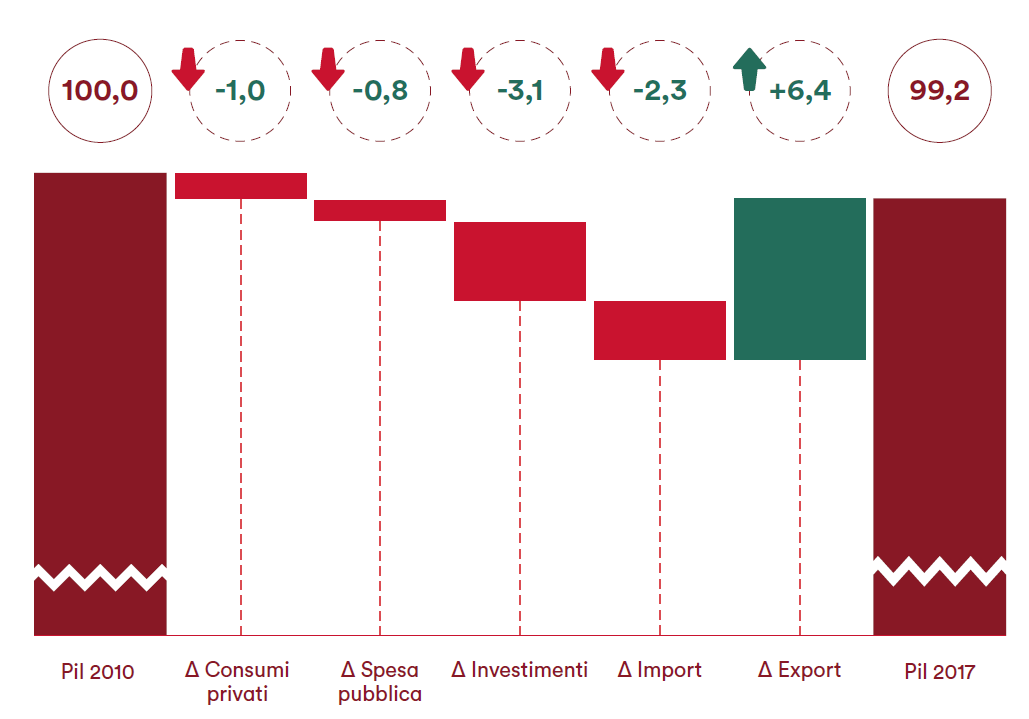 sacesimest-pil-export-grafico-education.JPG