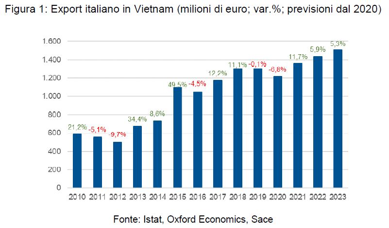 Sasso - FTA Ue Vietnam