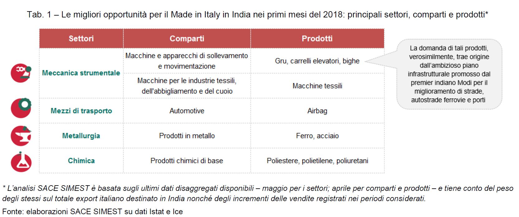 Sasso nello stagno_India