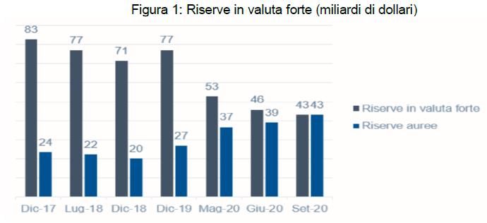 Sasso Turchia - ottobre 2020