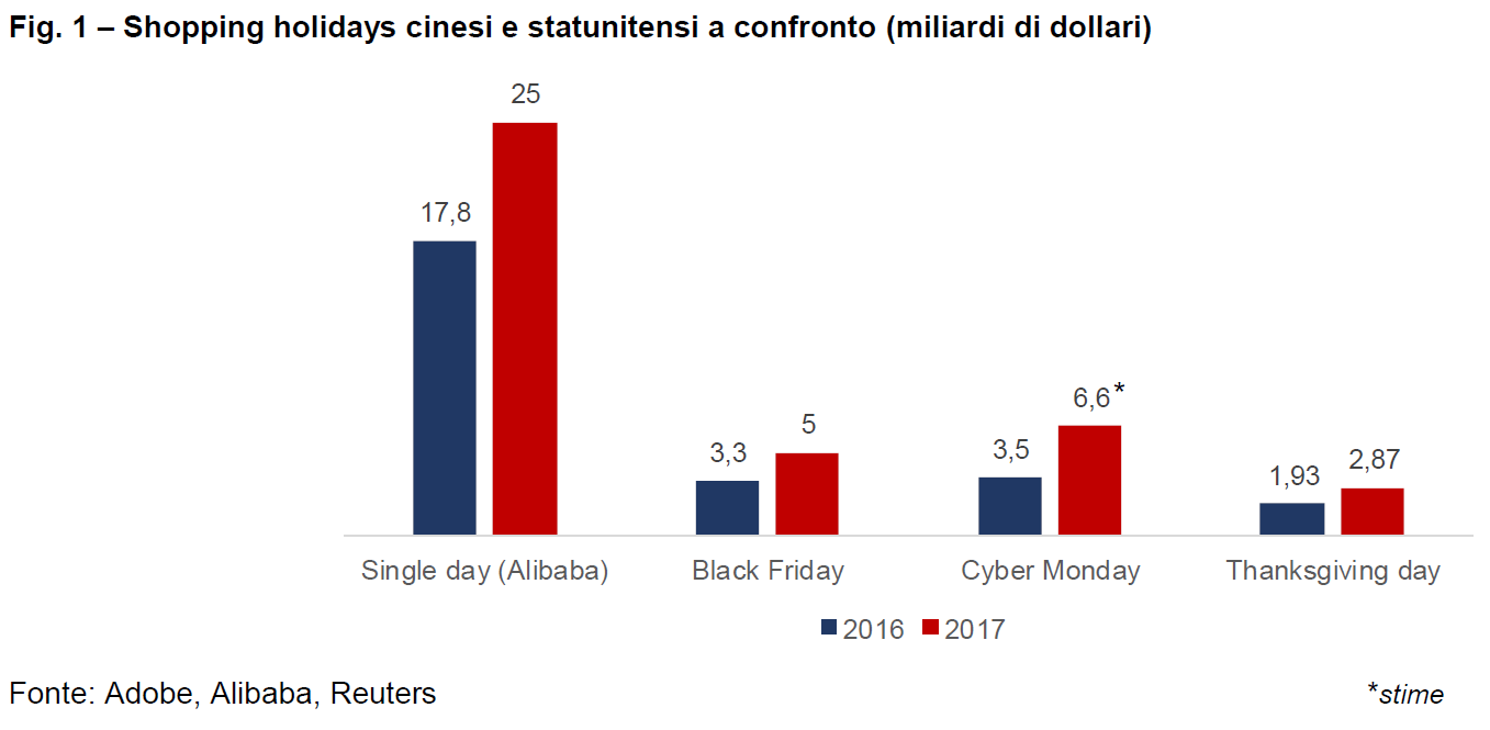 Shopping holidays cinesi e statunitensi a confronto Shopping holidays cinesi e statunitensi a confronto
