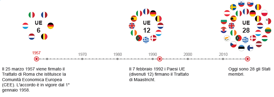 Storia EU60