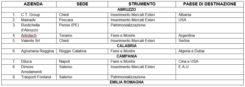 tabella 1