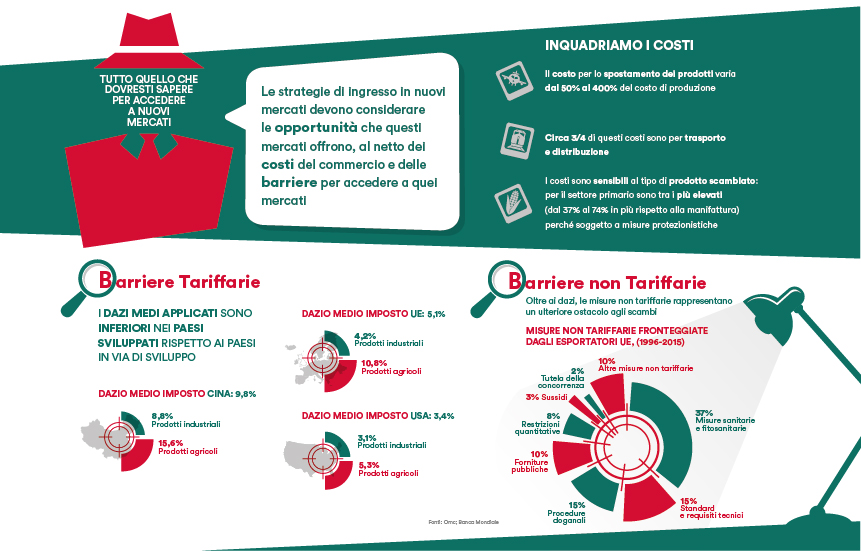 3.8-infografica